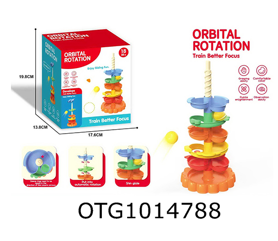 ORBITAL ROTATION